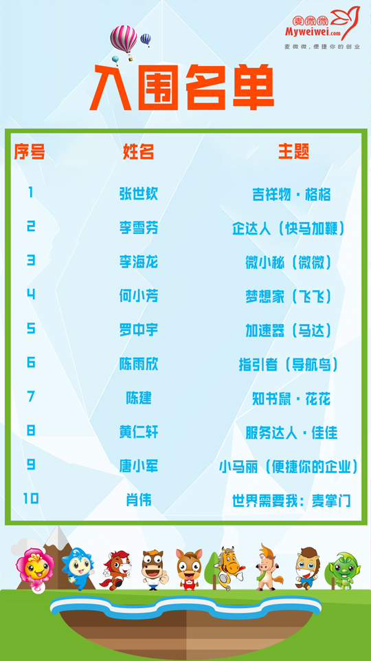 五花八门，吉祥物入围主题出锅！-02.jpg