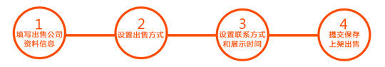 这个平台能让闲置公司壳便捷转让，迅速完成交易！-06.jpg